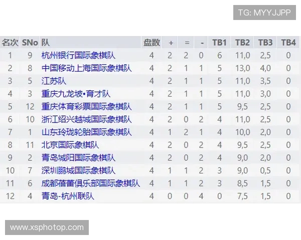全国街舞大赛积分榜更新北京飞盘队以54分稳居第一名