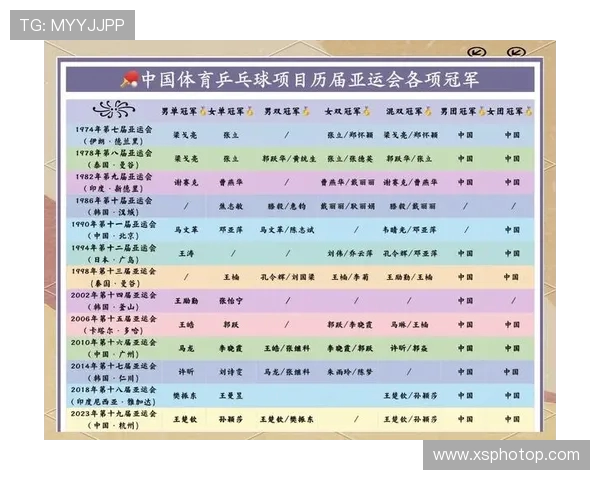 刘娜专访：从乒乓球新星到世界冠军的辉煌历程回顾与展望