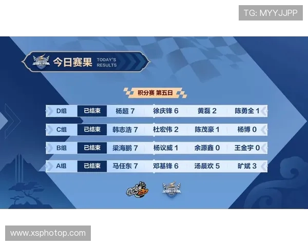 洲际赛最新积分榜WE战队以87分稳居第一名引领赛季风云 洲际赛最新积分榜WE战队以87分稳居第一名引领赛季风云